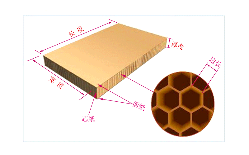 蜂窩板產(chǎn)品規(guī)格